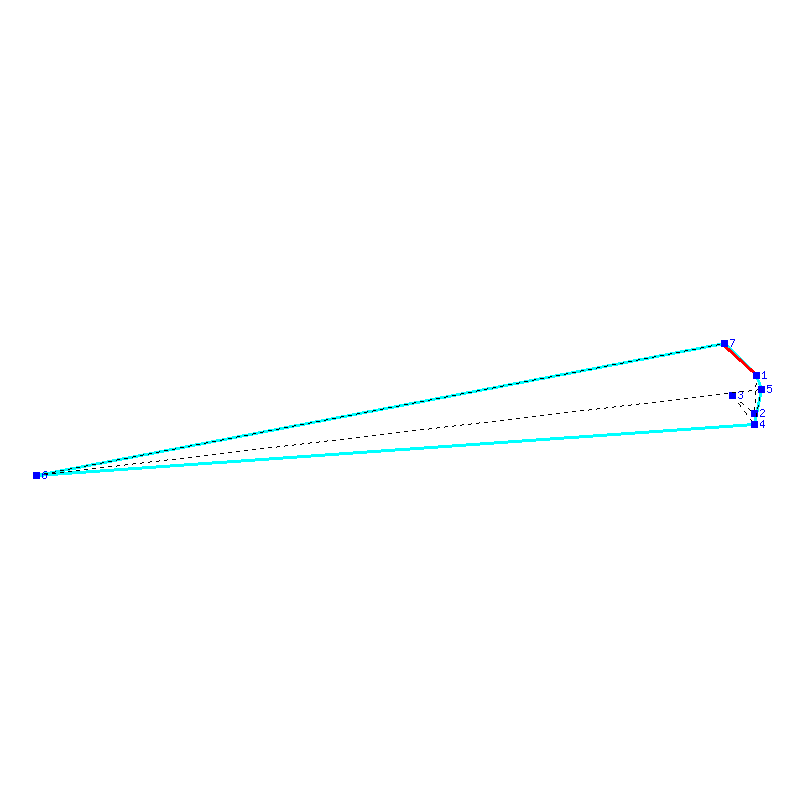 Flugauswertung